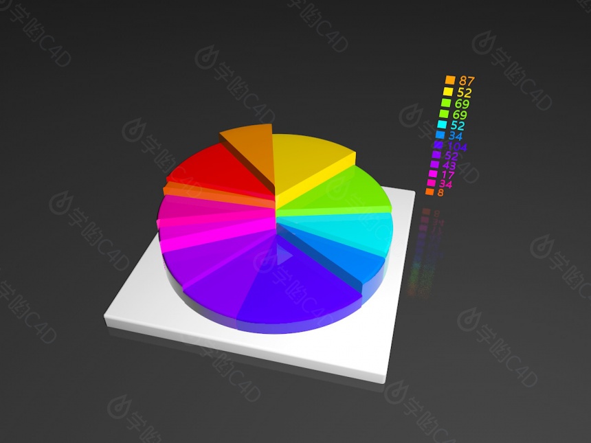 彩色扁平饼图统计图C4D模型